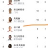 随着拜仁居然2-2汉堡，莱比锡爆大冷门1-2，德甲最新积分榜出炉