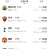 突发！穆里尼奥被费内巴切解雇同一天两名前曼联主帅均在土超下课