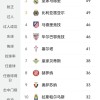 西蒙尼战略抉择：马竞四连败恐丢欧冠席位，贝蒂斯能否逆袭争四？