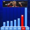 英超今夏引援转会费去向：联赛内部11.9亿，德甲6.53亿，法甲4亿