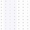 中超降级3选2变5选2！前中超冠军6场仅1胜，极端情况多队同分