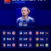 德转预测德甲：斯图3-1圣保，汉堡1-0海登，红牛1-2科隆，多特41