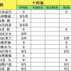 致命14场第26071期：五大联赛欧战保级混搭，意甲双雄做胆